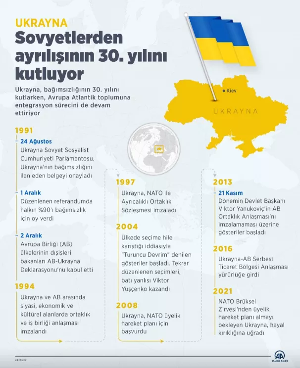 ukrayna infografik 