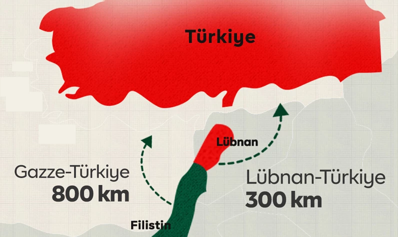 İsrail Türkiye'ye doğru ilerliyor! Arz-ı Mevud hayali kuran Siyonistler sınıra 500 km yaklaştı: Sırada kim var?