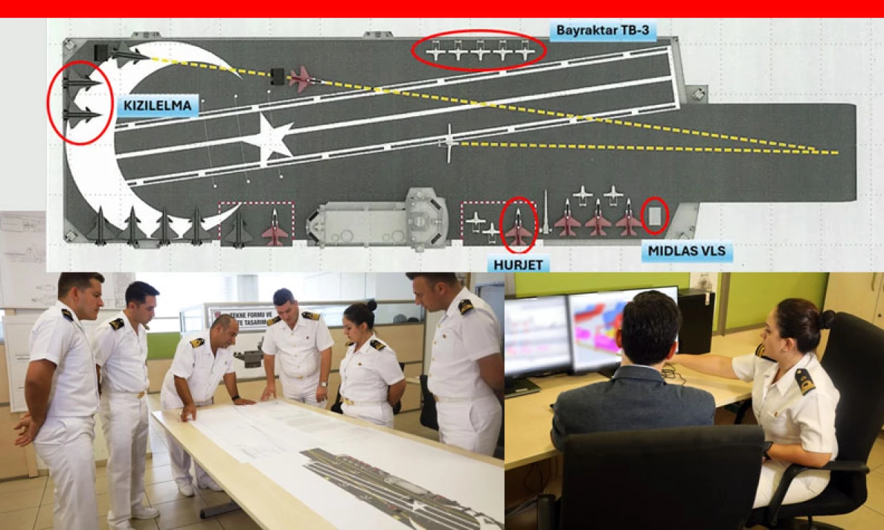 Güvertede çift kalkış, tek iniş pisti var: Millî uçak gemisi KIZILELMA, HÜRJET, TB3 ve ANKA-3'ü uçuracak