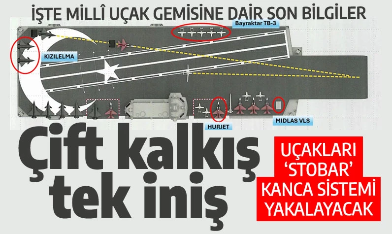 Güvertede çift kalkış, tek iniş pisti var: Millî uçak gemisi KIZILELMA, HÜRJET, TB3 ve ANKA-3'ü uçuracak